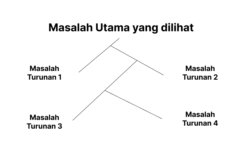 cara menentukan masalah untuk latar belakang cara menentukan masalah untuk latar belakang