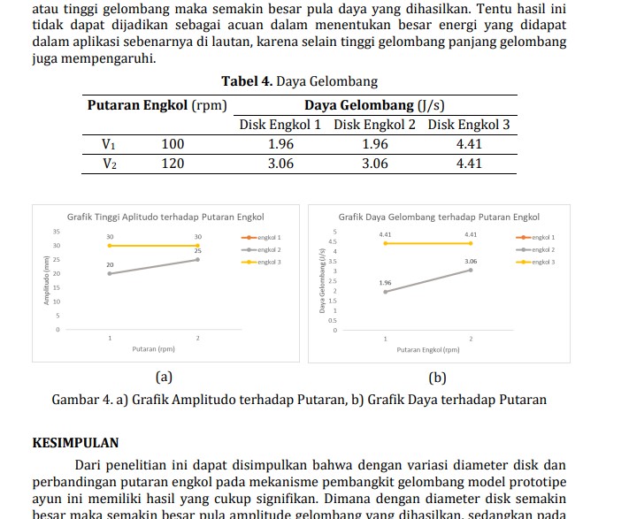 tabel dan grafik jurnal skripsi tabel dan grafik jurnal skripsi