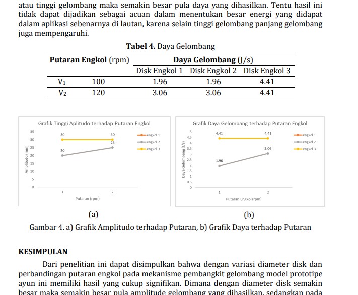 tabel dan grafik jurnal skripsi