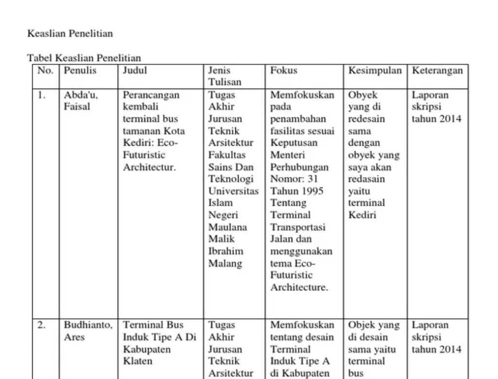 contoh keaslian penelitian teknik arsitektur