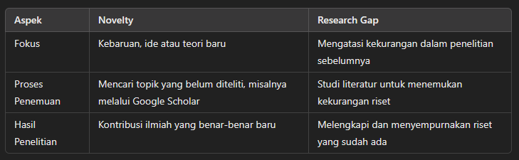 Perbedaan Novelty dan Research Gap